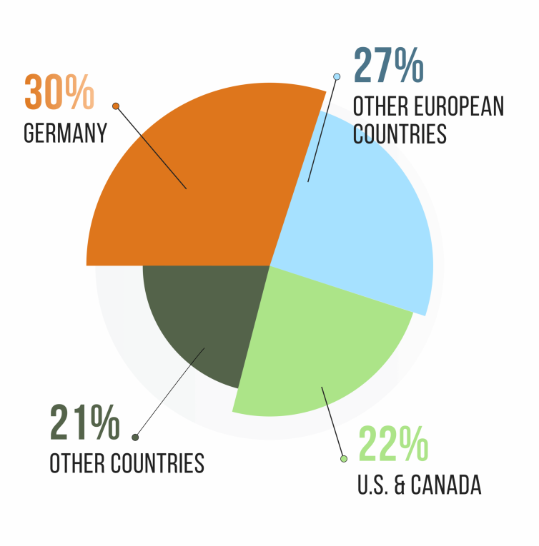 2025 Demographics