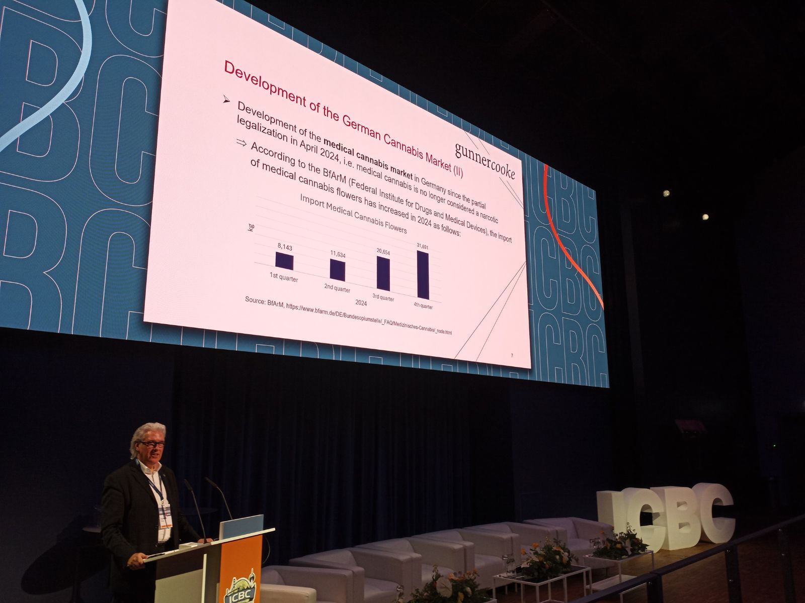 Peter Homberg gunnercooke International Cannabis Business Conference Berlin 2025 Peter Homberg gunnercooke International Cannabis Business Conference Berlin 2025