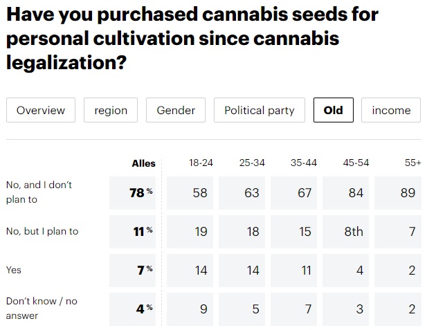 german cannabis clones seeds purchases