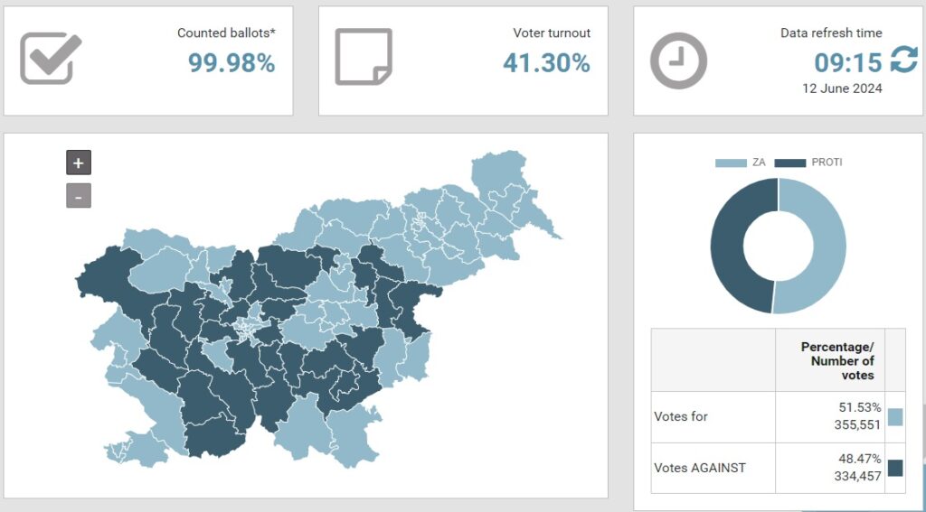 adult cannabis use slovenia election 2024 results