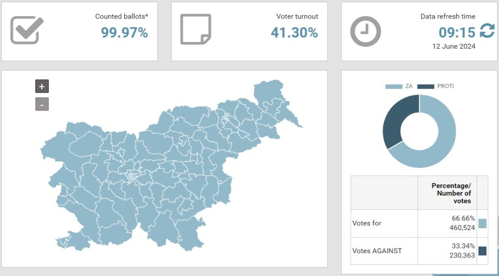 medical cannabis production slovenia 2024 election results