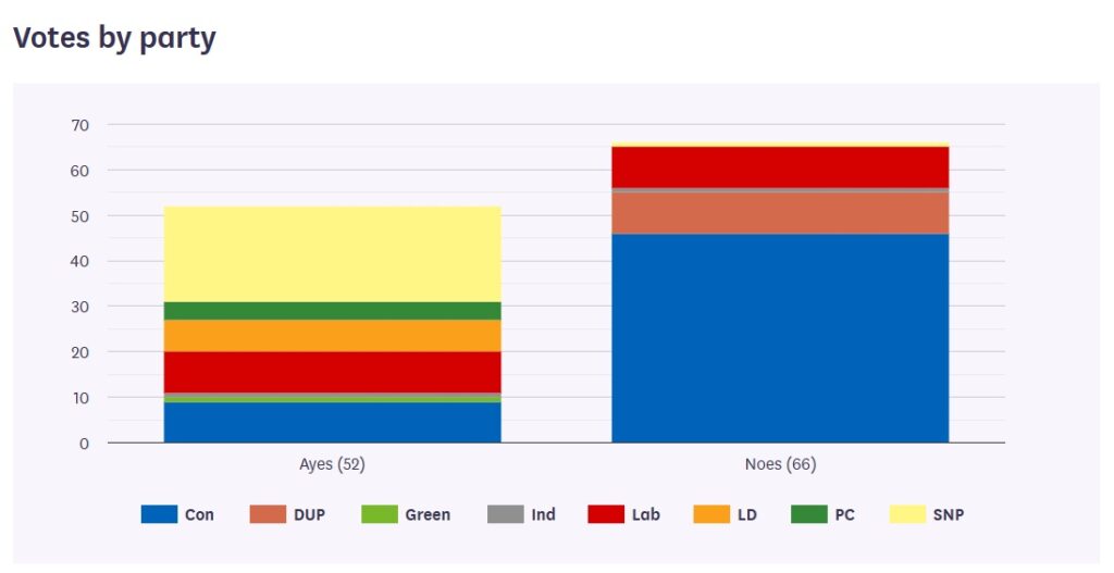 cannabis legalization vote uk 2018