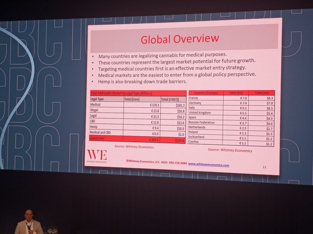 beau whitney international cannabis business conference 2025 global market overview
